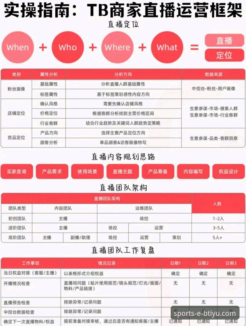3个维度深度解析：btiyu体育直播稳定吗？从技术到体验的全方位评估