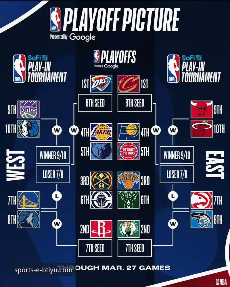 通过b体育平台完整解读湖人锁定季后赛的赛事指南